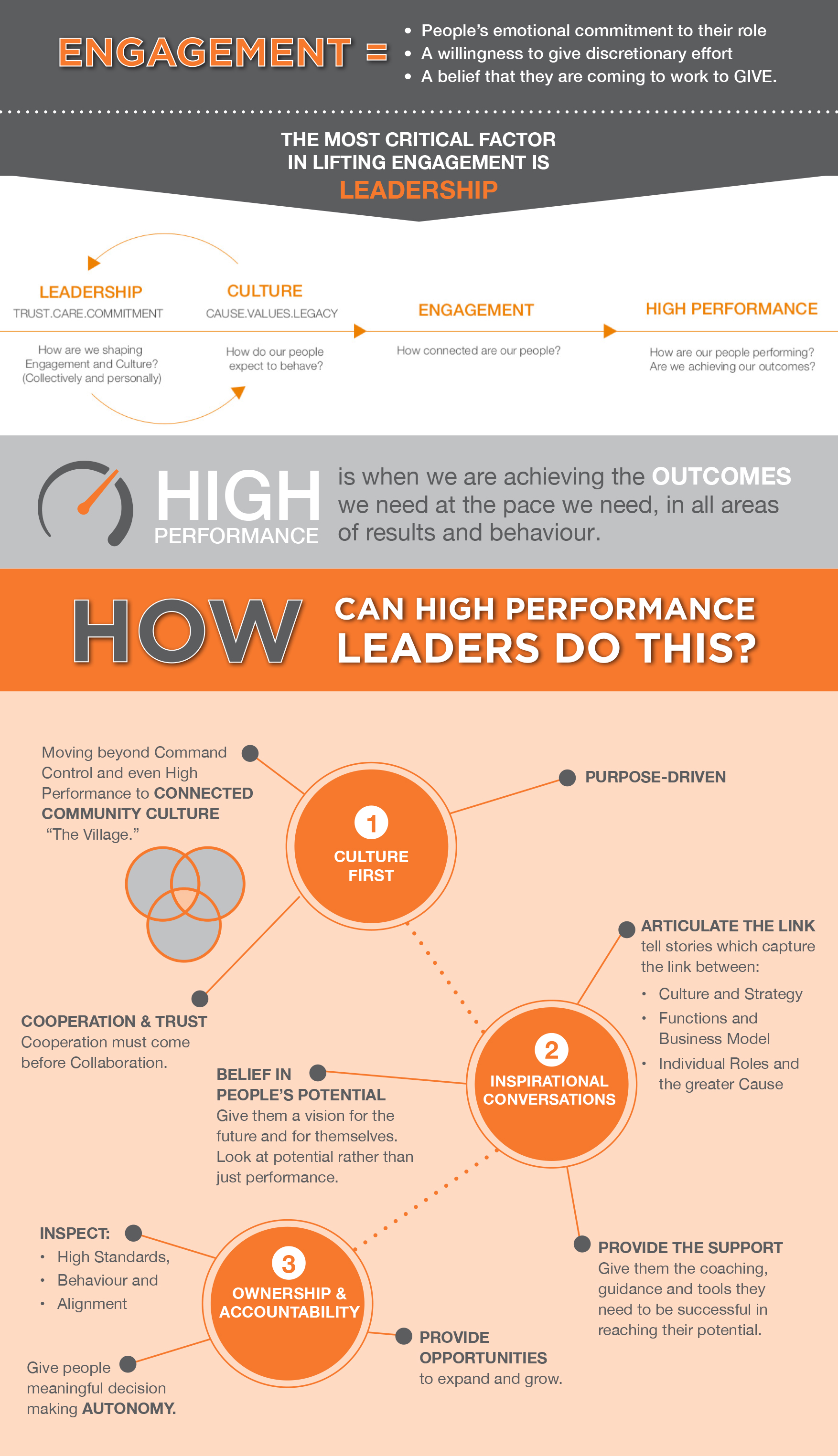 Engaging your people for high performance_Aquire